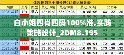 白小姐四肖四码100%准,实践策略设计_2DM8.195