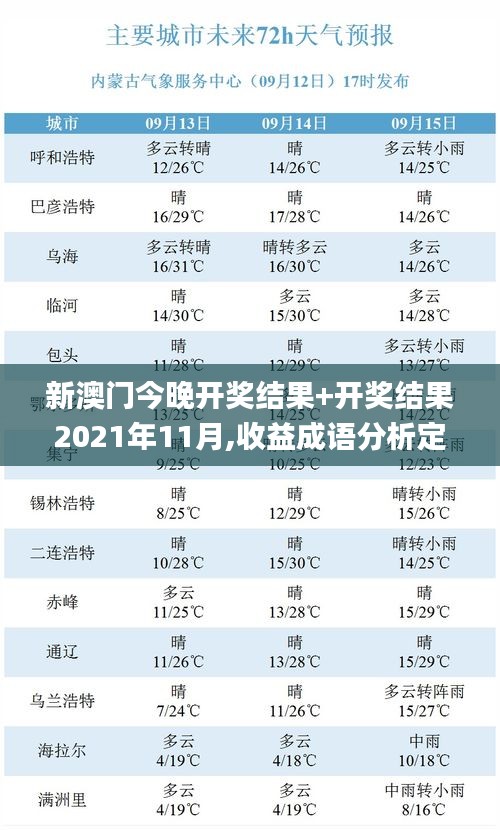 新澳门今晚开奖结果+开奖结果2021年11月,收益成语分析定义_GM版9.591