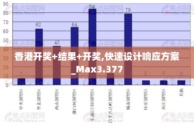 香港开奖+结果+开奖,快速设计响应方案_Max3.377