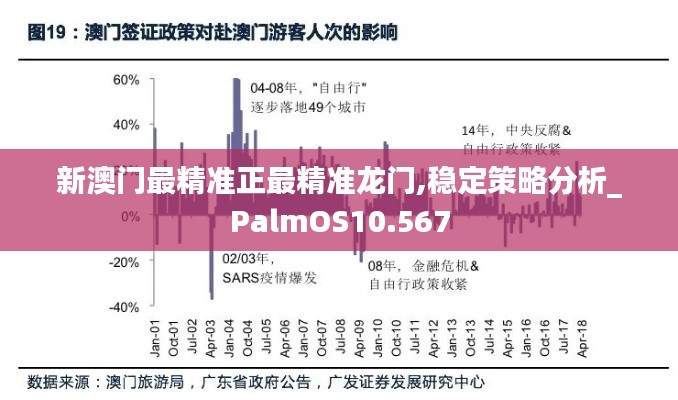 新澳门最精准正最精准龙门,稳定策略分析_PalmOS10.567