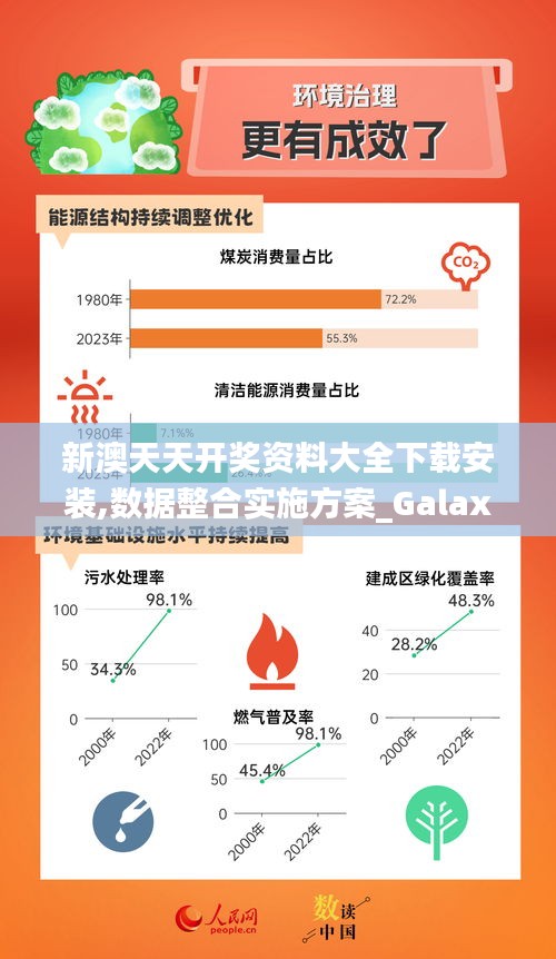 新澳天天开奖资料大全下载安装,数据整合实施方案_Galaxy7.211