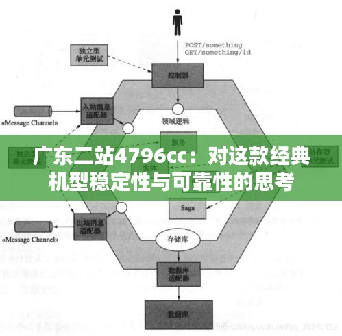 广东二站4796cc：对这款经典机型稳定性与可靠性的思考