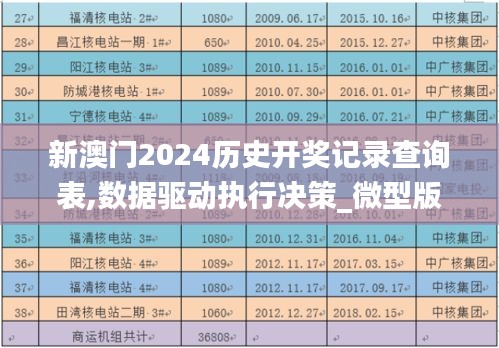 新澳门2024历史开奖记录查询表,数据驱动执行决策_微型版7.531