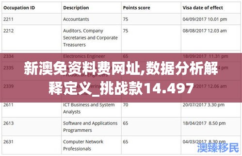 新澳免资料费网址,数据分析解释定义_挑战款14.497