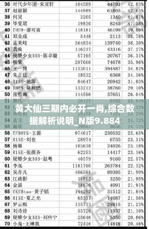 黄大仙三期内必开一肖,综合数据解析说明_N版9.884