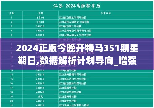 2024正版今晚开特马351期星期日,数据解析计划导向_增强版15.319