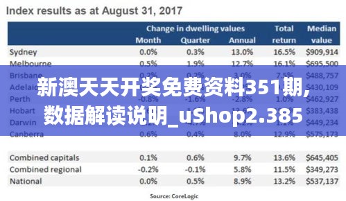 新澳天天开奖免费资料351期,数据解读说明_uShop2.385