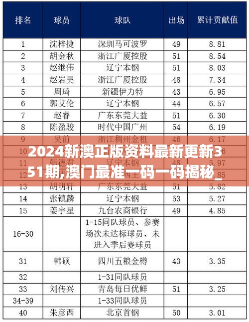 2024新澳正版资料最新更新351期,澳门最准一码一码揭秘_进阶版15.348