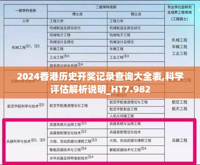 2024香港历史开奖记录查询大全表,科学评估解析说明_HT7.982