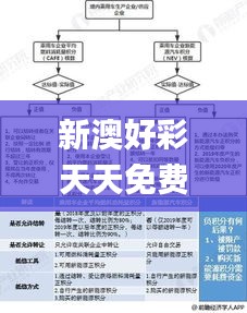 新澳好彩天天免费资料,完善的执行机制分析_进阶款9.494