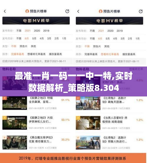 最准一肖一码一一中一特,实时数据解析_策略版8.304
