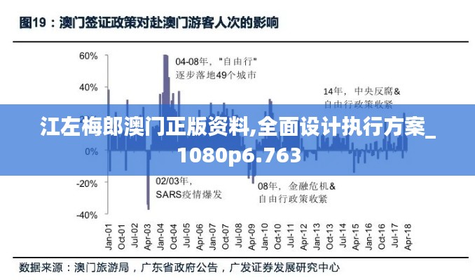 江左梅郎澳门正版资料,全面设计执行方案_1080p6.763