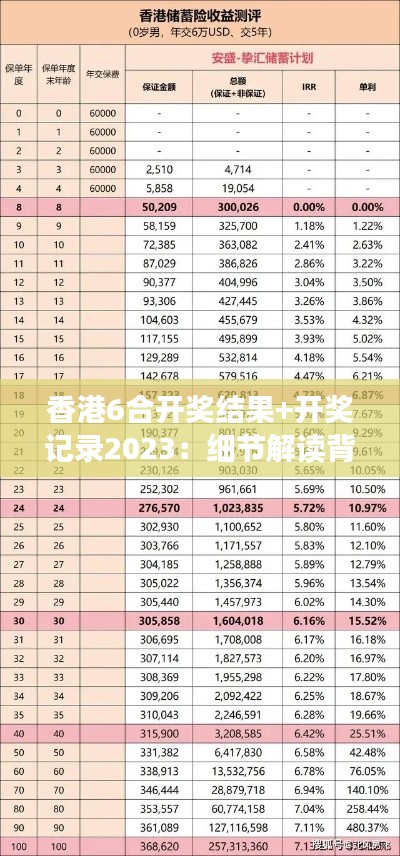 香港6合开奖结果+开奖记录2023：细节解读背后的数字逻辑与预测趋势