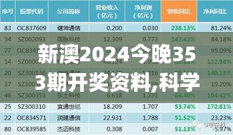 新澳2024今晚353期开奖资料,科学解答解释定义_限量版1.347