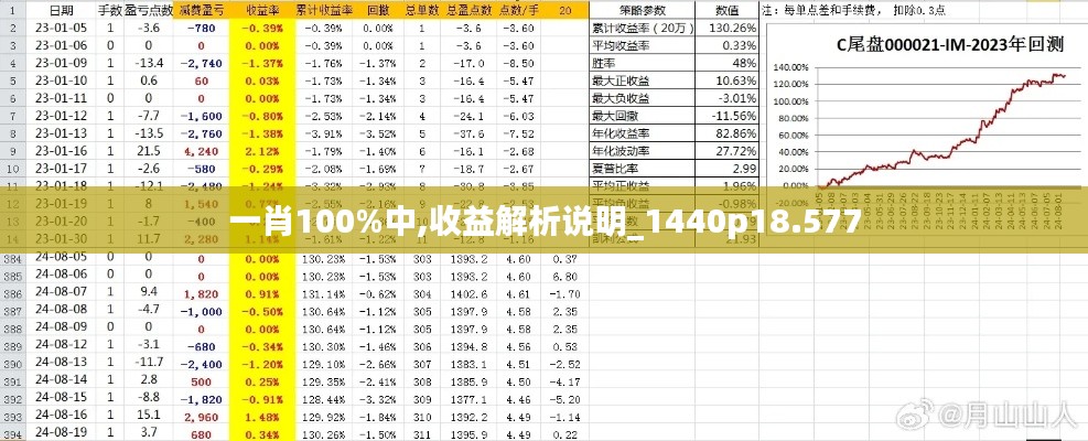 一肖100%中,收益解析说明_1440p18.577