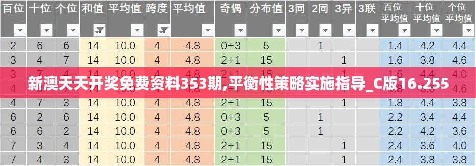 新澳天天开奖免费资料353期,平衡性策略实施指导_C版16.255